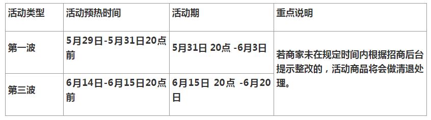 2022年天猫618价格规则FAQ