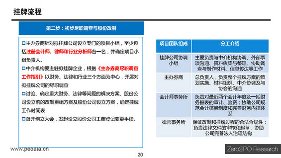 【干货】新三板最全讲解，不能错过的44页PPT