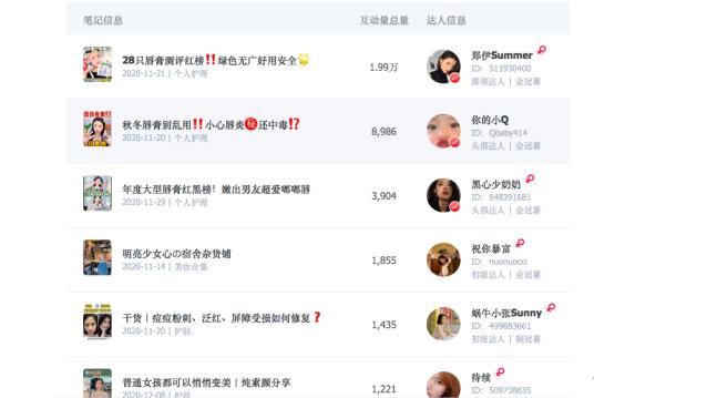 小红书品牌营销(二):拆解了小红书500篇爆文,我们总结出这些套路——定博主 小红书品牌营销(二):拆解了小红书500篇爆文,我们总结出这些套路——定博主