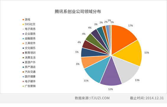中国互联网江湖的14个创业派系