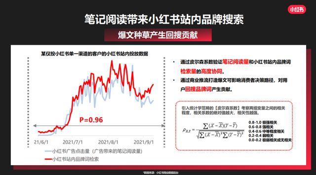 划重点！这份小红书官方营销攻略请收好