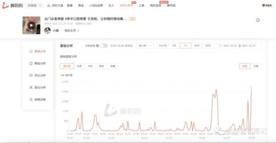 半年GMV达8000万+，参半在抖音平台做对了什么？