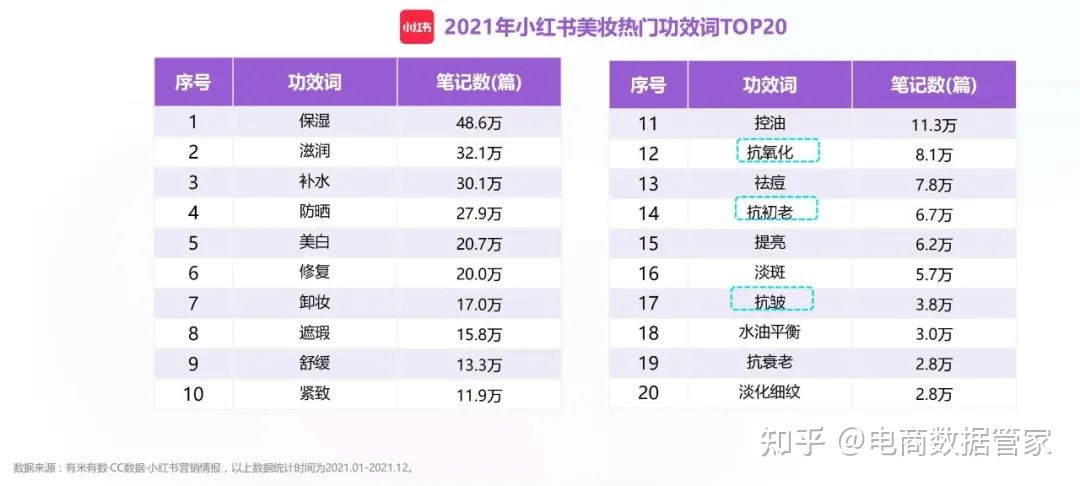 2022抖音&小红书美妆行业营销报告（上）