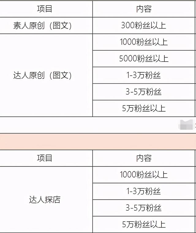 案例拆解：钟薛高是如何利用小红书种草，让新品成为爆品的？