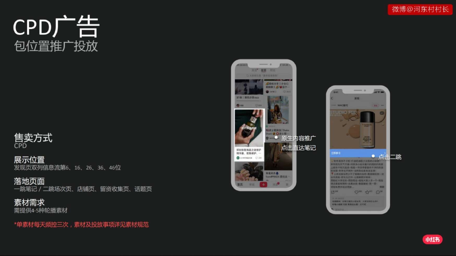 2022小红书投放运营方案|投放指南