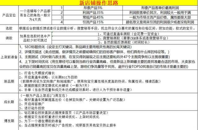 2020新手做淘宝还能赚钱吗？