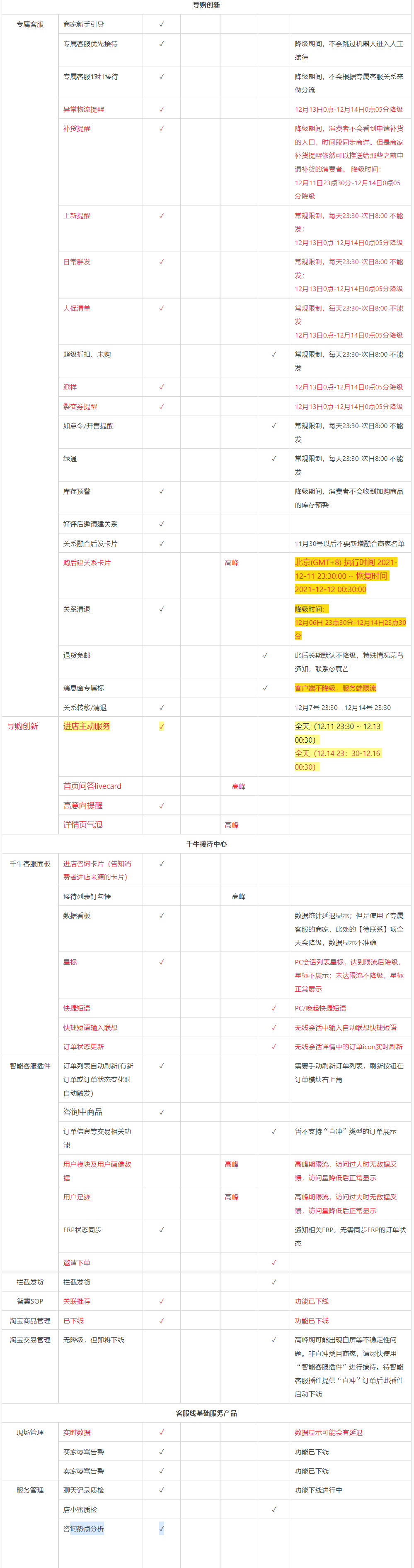 淘宝双12期间调整消息发放能力，商家速看