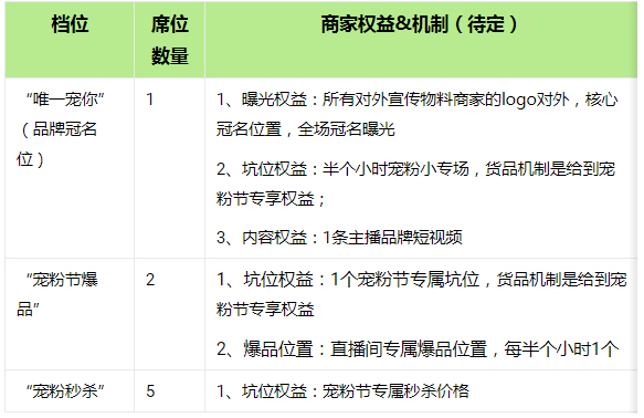 淘宝直播超级宠粉节合作活动介绍