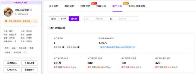 案例拆解丨小红书强种草力达人筛选，实现投放高ROI