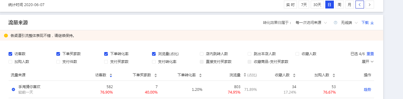 淘宝极速推在哪里打开？有效果吗？