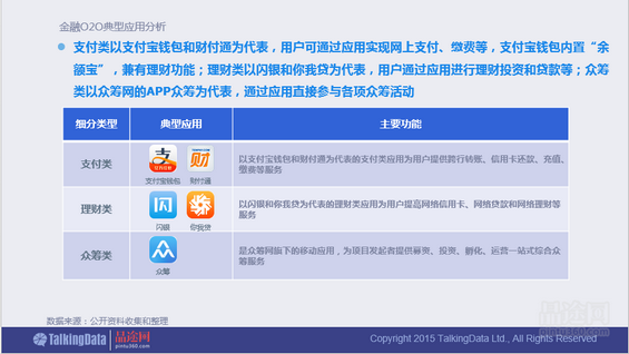 干货！90页PPT透析2014年O2O移动应用行业