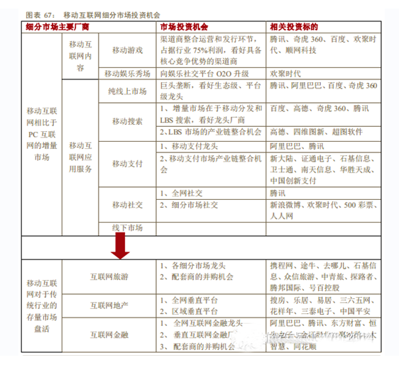 2014年中国移动互联网行业深度报告