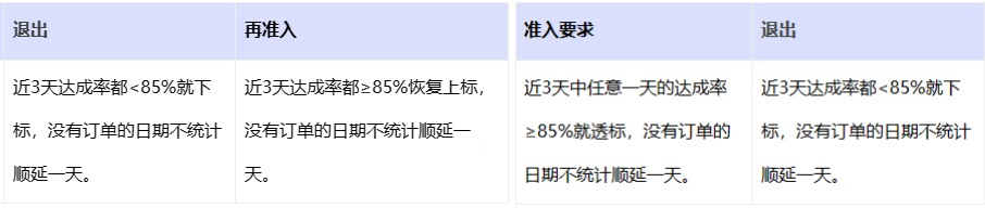 淘宝发布新增《淘宝网“小时达”服务规范》