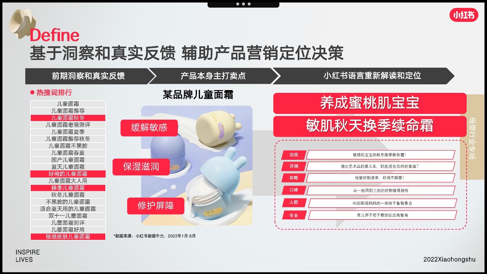 2022双11小红书母婴行业营销趋势洞察报告