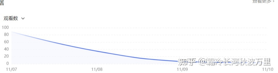 小红书如何运营？小红书推广怎么做？