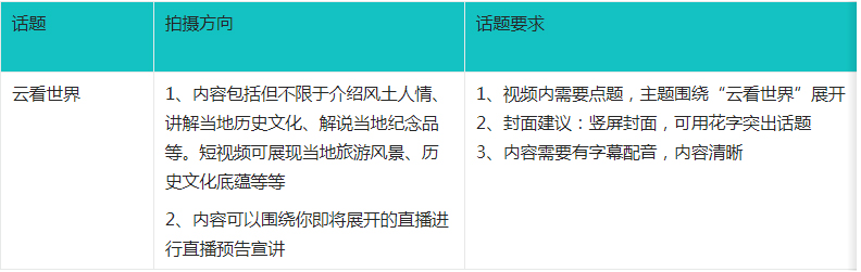 点淘“云看世界”新星选拔赛-短视频直播大赛规则来袭！
