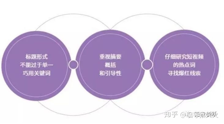 5.27学习腾讯视频号运营技巧