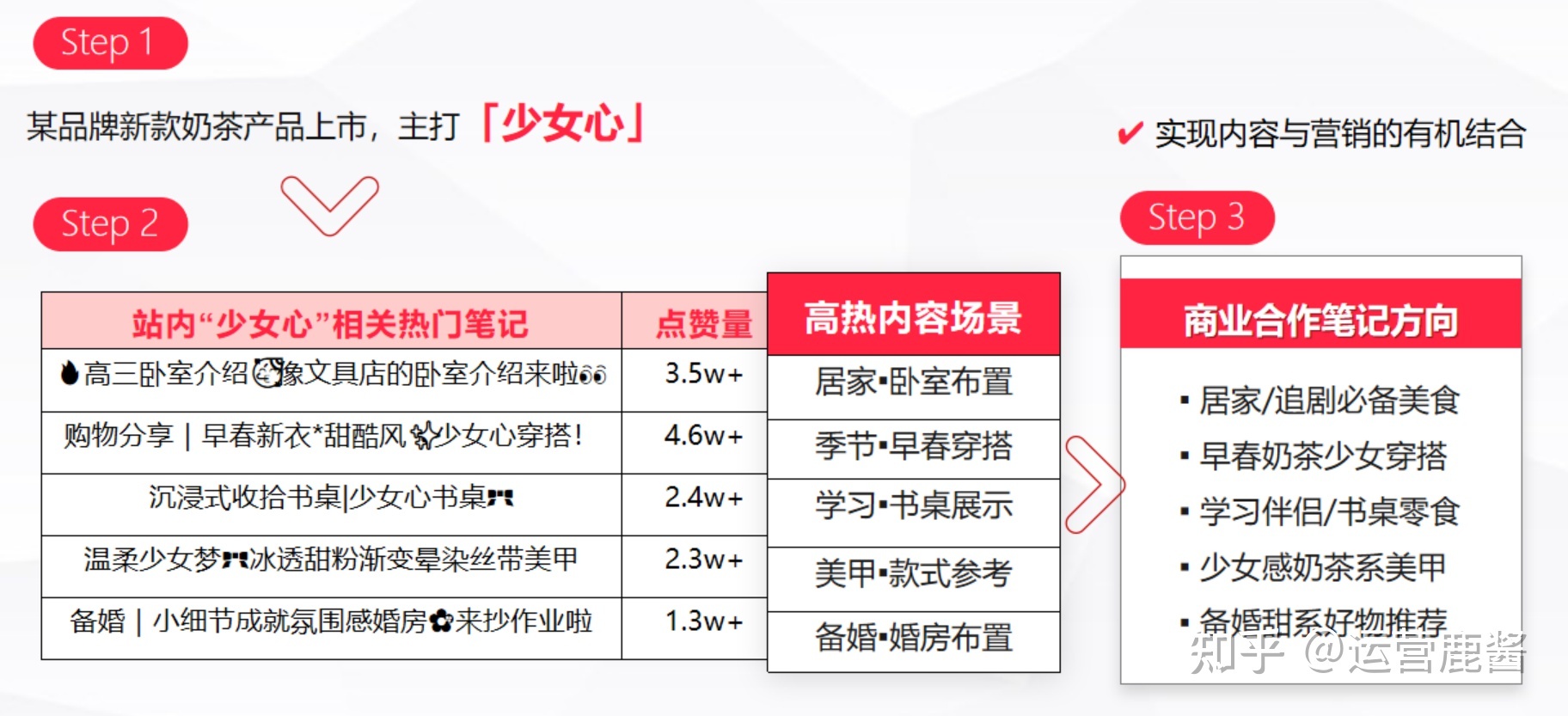 2022小红书必爆指南!爆款笔记方法论 2022小红书必爆指南!爆款笔记方法论