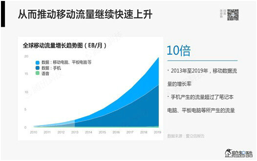 腾讯80页重磅报告：那些即将被颠覆的行业