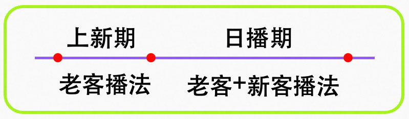 淘宝ifashion女装商家直播间升级，提升流量上涨！