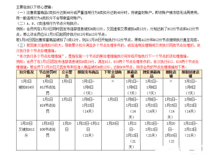 淘宝最新违规节点处理规则是什么？变更了哪些内容？