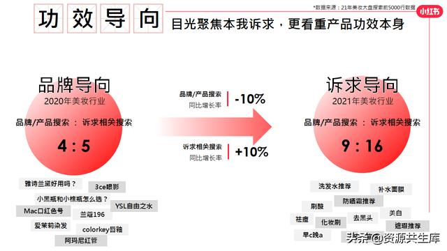 2022年小红书美妆营销解决方案