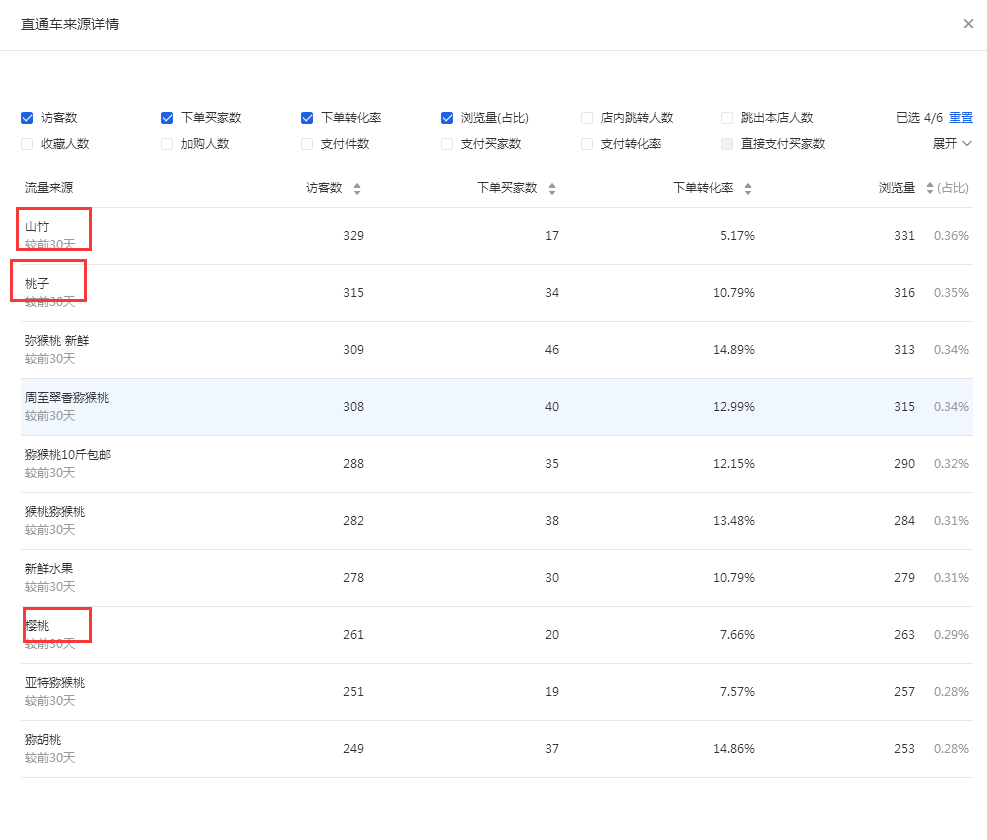 双十一人群直通车怎么调整？双十一直通车计划人群调整方法