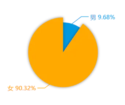 小红书产品分析报告