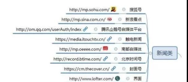 熬夜整理出来的100个自媒体平台(建议收藏) 熬夜整理出来的100个自媒体平台(建议收藏)
