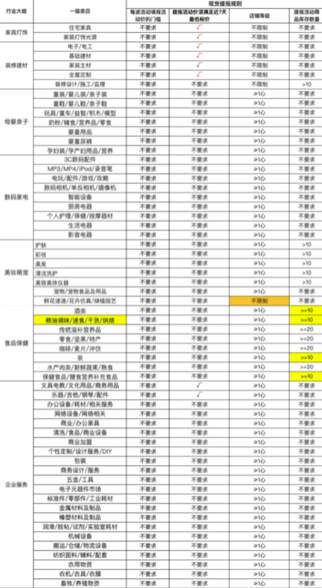 2021年极有家9月【全民造家季】即将开始，规则详情速看