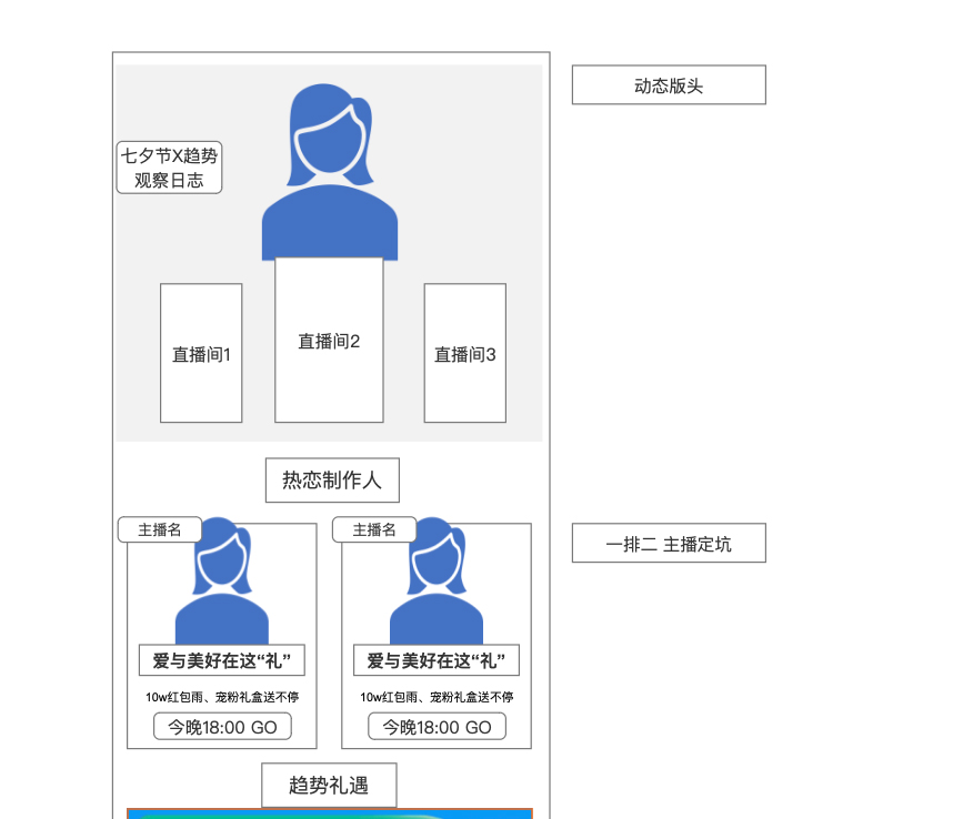 淘宝直播七夕节X「趋势观察日志」开启报名通道啦！
