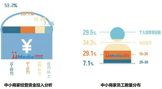 2014年中国商铺用户微信运营调研报告 2014年中国商铺用户微信运营调研报告