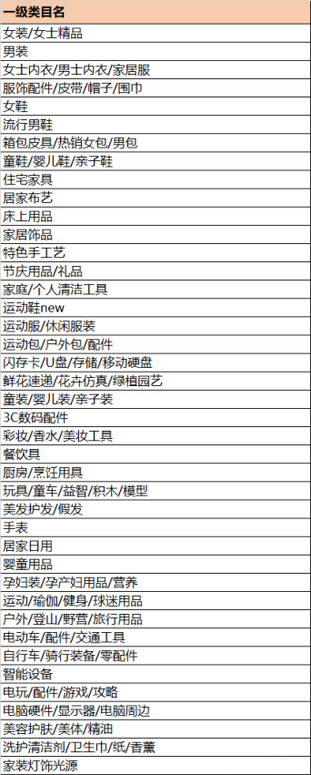 宝宝店（直播小店）开通有哪些流程？开通后怎么运营？