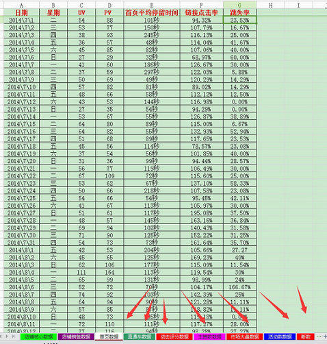 淘宝电商运营必备表格