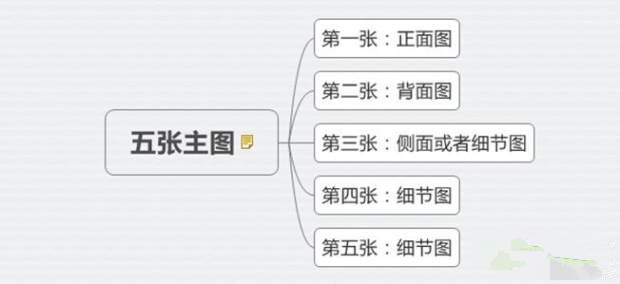 卖家最不可忽视的技巧：手机端淘宝主图有哪些要点？