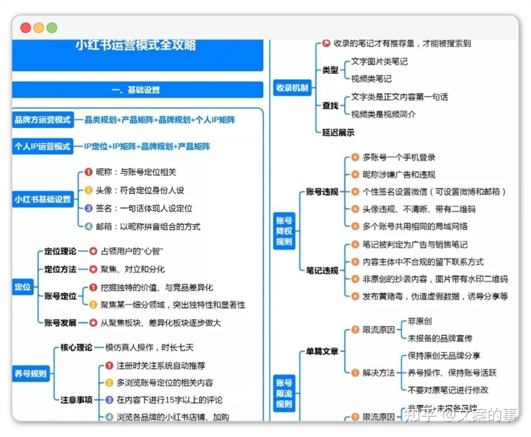 小红书企业号运营,10个必看技巧(4000字干货) 小红书企业号运营,10个必看技巧(4000字干货)