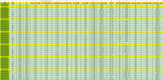 淘宝电商运营必备表格