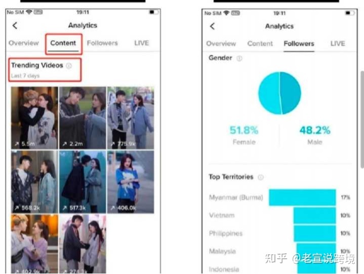 Tiktok现在风口这么大，怎么运营？强不强？