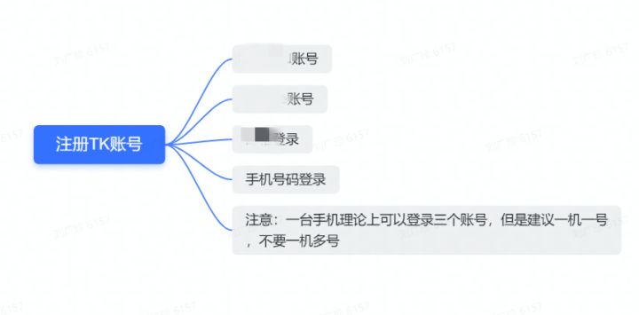 海外抖音TikTok保姆级运营教程——0基础小白从入门到精通 …