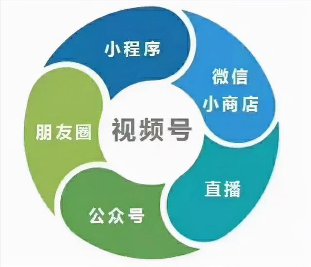 微信视频号最容易变现的模式 微信视频号最容易变现的模式