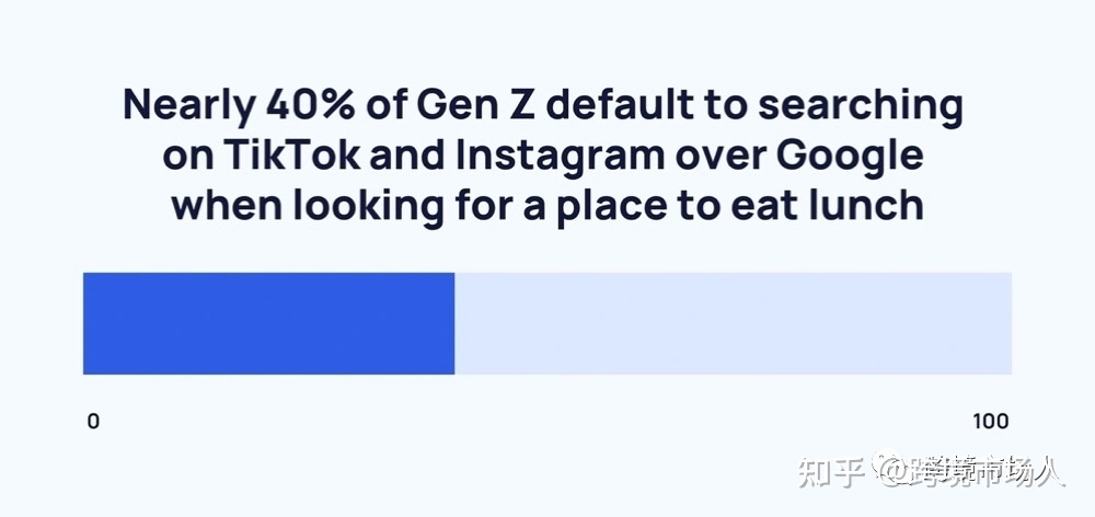 请进 | 2023年TikTok SEO实战教程！