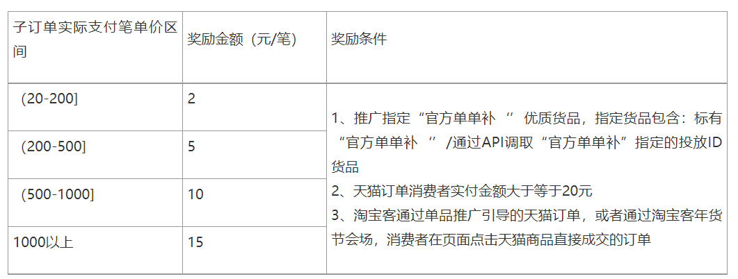 淘宝联盟-年货节“超级单单补”活动来袭！来看详情