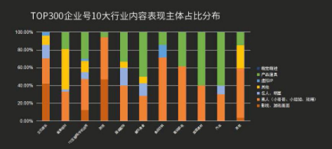 抖音企业号最全实用攻略