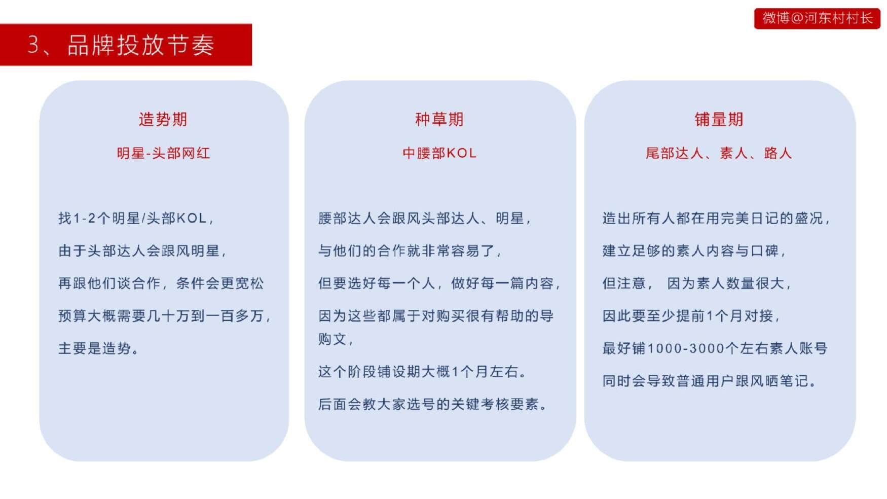 2022小红书投放运营方案|投放指南