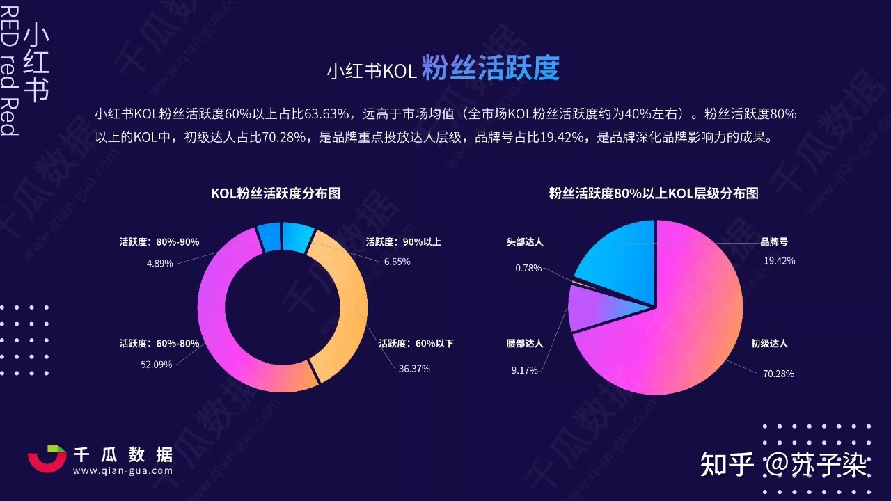 2022年小红书KOL营销白皮书