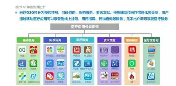 2015年度O2O移动应用行业白皮书