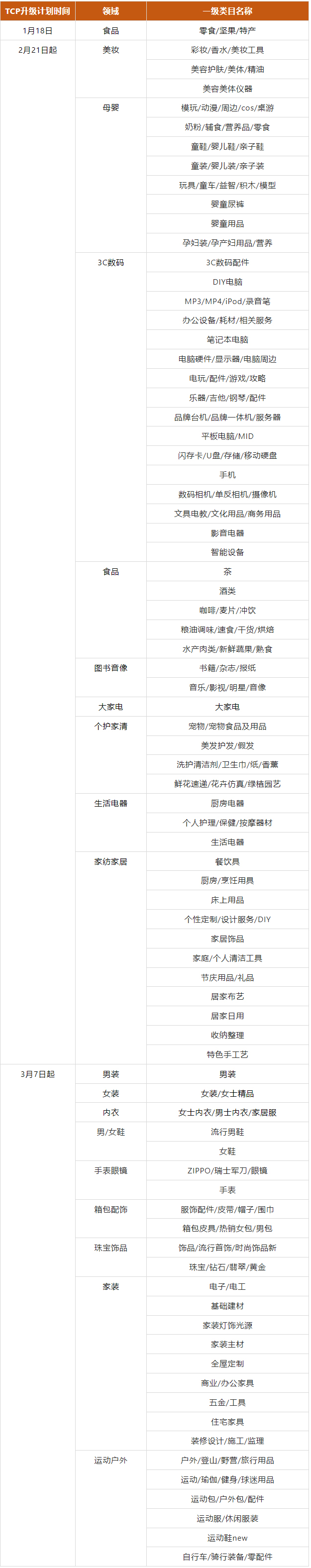 淘宝升级内容服务费结算系统，1月18日起逐步执行