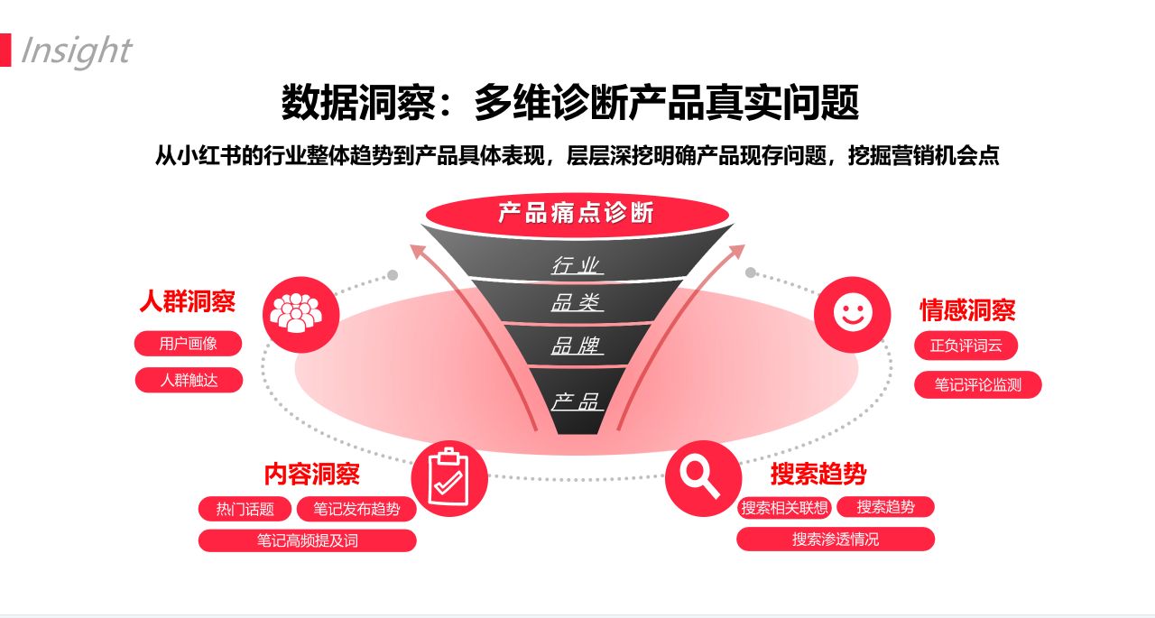 2022小红书Q2品牌营销报告