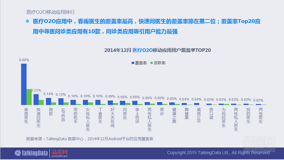 干货！90页PPT透析2014年O2O移动应用行业