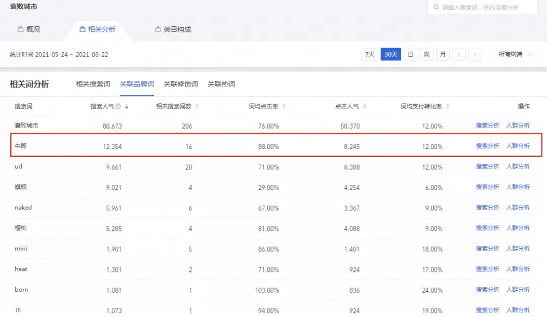 在小红书上营销的很成功的品牌有哪些？是怎么做到的？